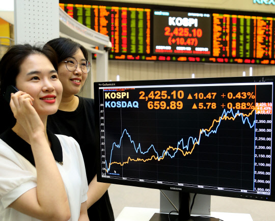 17일 코스피지수는 전날보다 10.47포인트(0.43%) 오른 2425.10에 장을 마감했다. 한국거래소 제공.